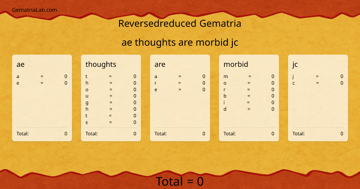 ae thoughts are morbid jc in reversedreduced Gematria